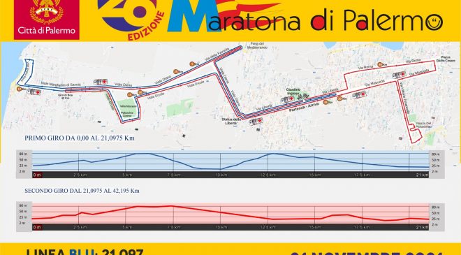 Percorso XXVI Maratona di Palermo