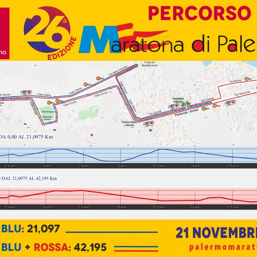 Percorso XXVI Maratona di Palermo