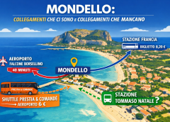 A Mondello arriva lo shuttle per l’aeroporto. Eppure manca ancora la navetta più semplice